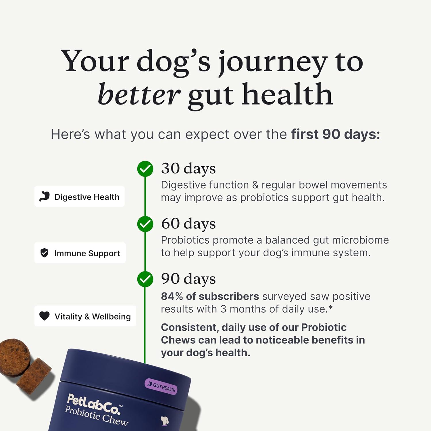 image:imagePetLab Co Probiotics for Dogs Support Gut Health Occasional Diarrhea Digestive Health amp Seasonal Allergies Salmon Flavor Packaging May Vary 30 Soft Chews Pack of 2Value 2Pack